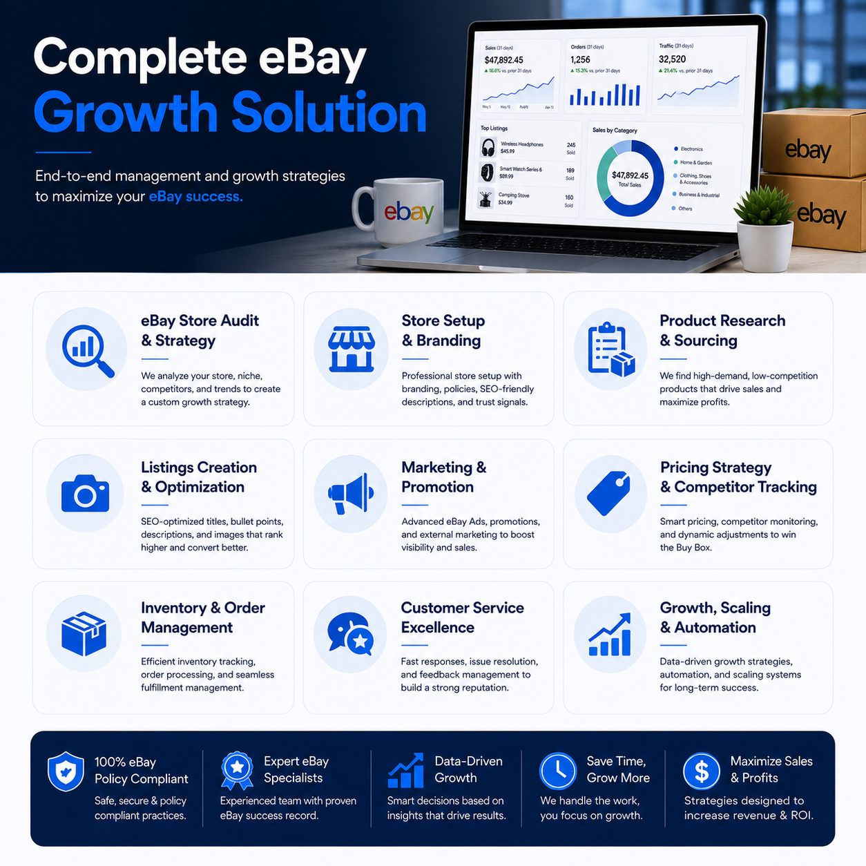 Complete eBay growth solution — store audit, setup and branding, product research, listing SEO, Promoted Listings, pricing strategy, order management, and scaling