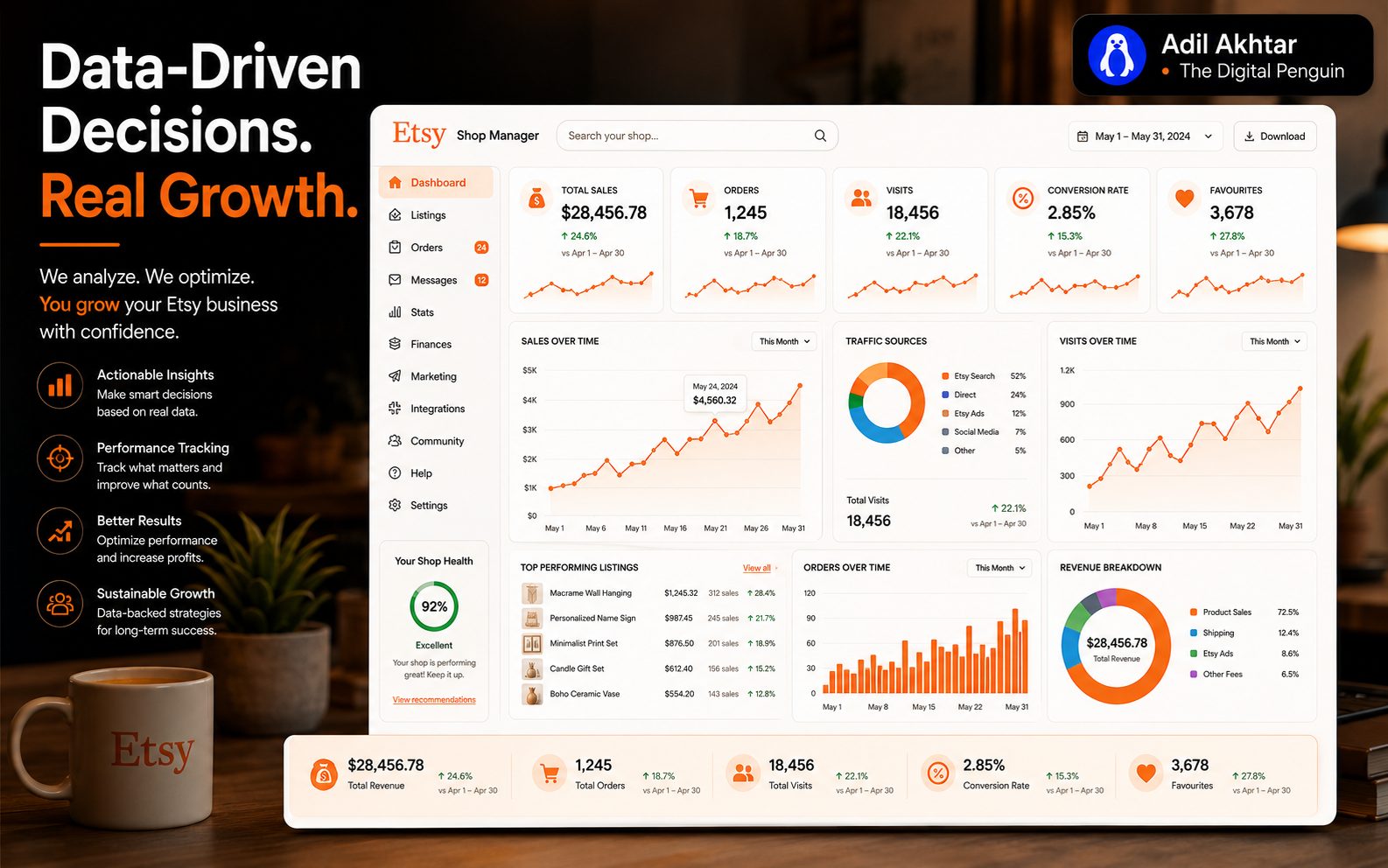 Data-driven Etsy Shop Manager analytics dashboard showing total sales, orders, visits, conversion rate, and favourites with growth over the prior period