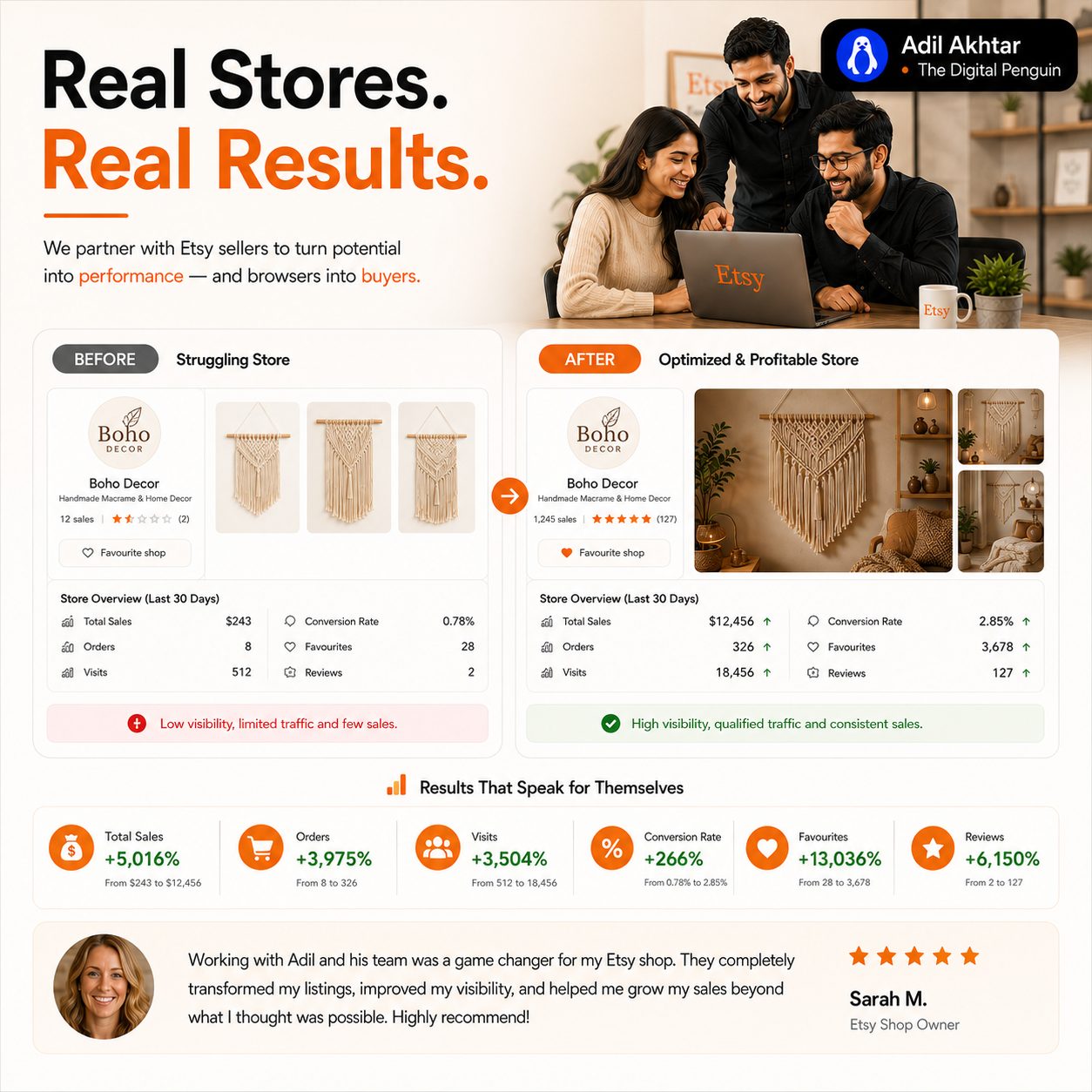 Etsy before-and-after case study showing a struggling shop transformed into a profitable one with sales, orders, favourites, and reviews growth
