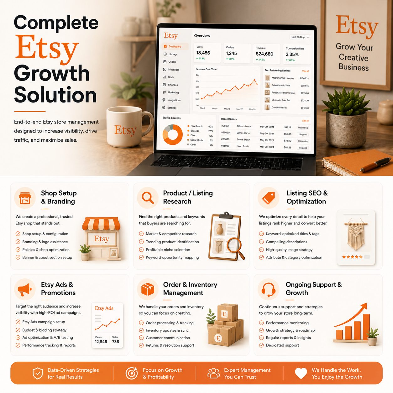 Complete Etsy growth solution — shop setup and branding, product and listing research, listing SEO, Etsy Ads, order and inventory management, and ongoing support