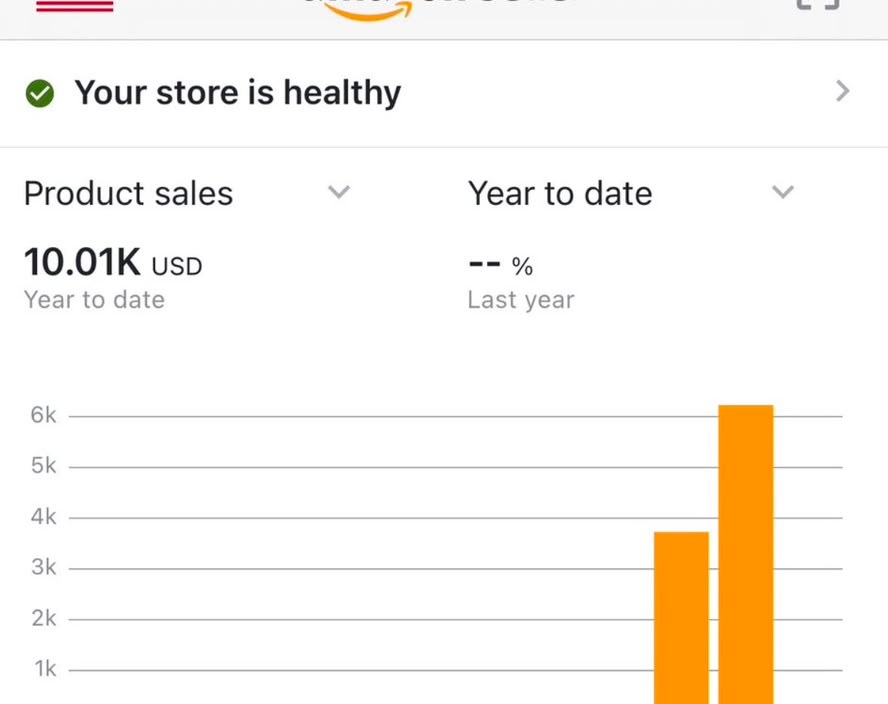 Amazon Seller Central dashboard showing $10.01K year-to-date product sales