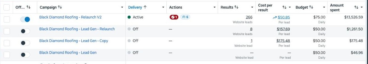 Meta Ads Manager showing Black Diamond Roofing campaigns with 266 website leads at $50.85 per lead
