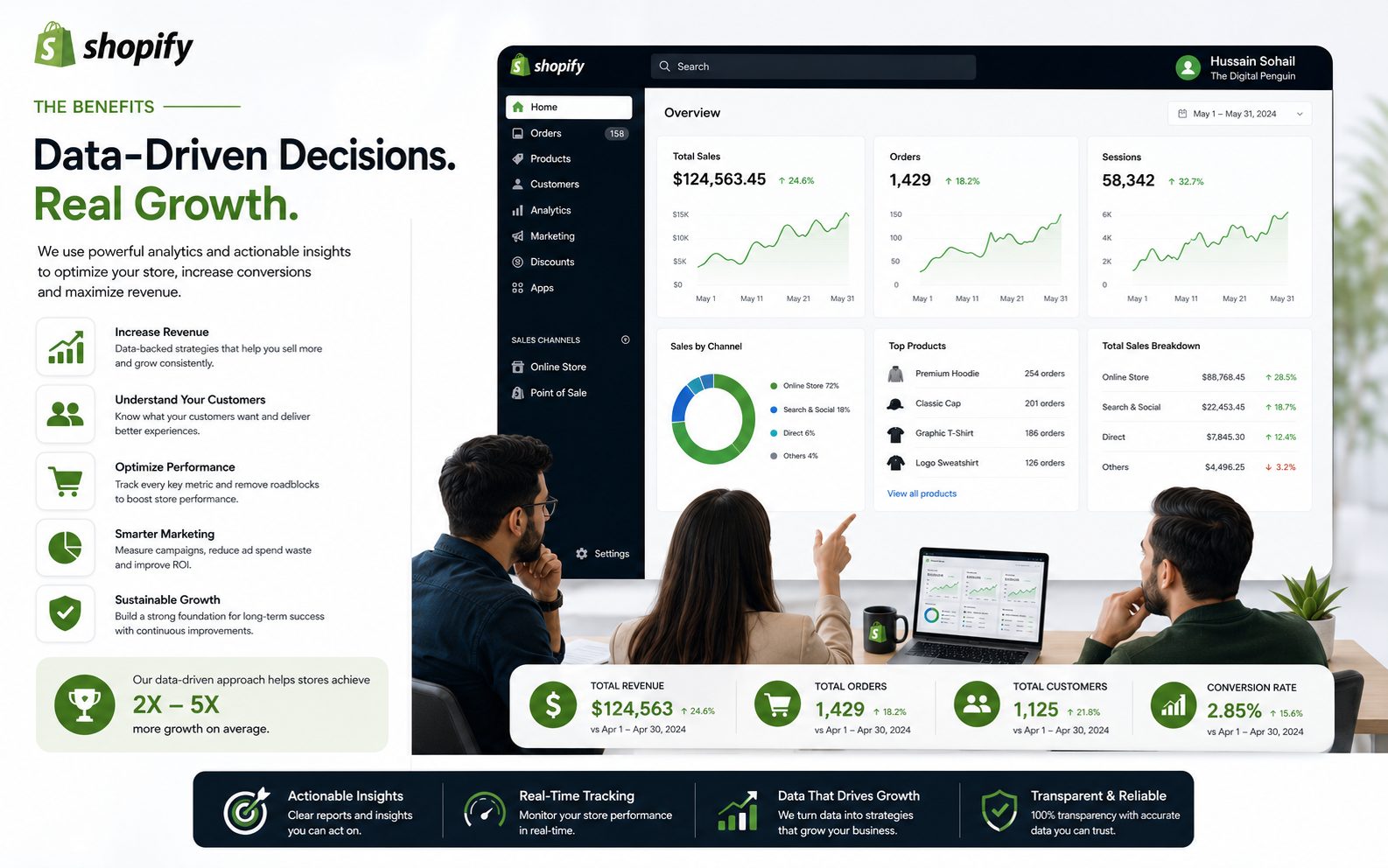 Data-driven Shopify growth dashboard showing sales, orders, conversion rate, and revenue across desktop and mobile