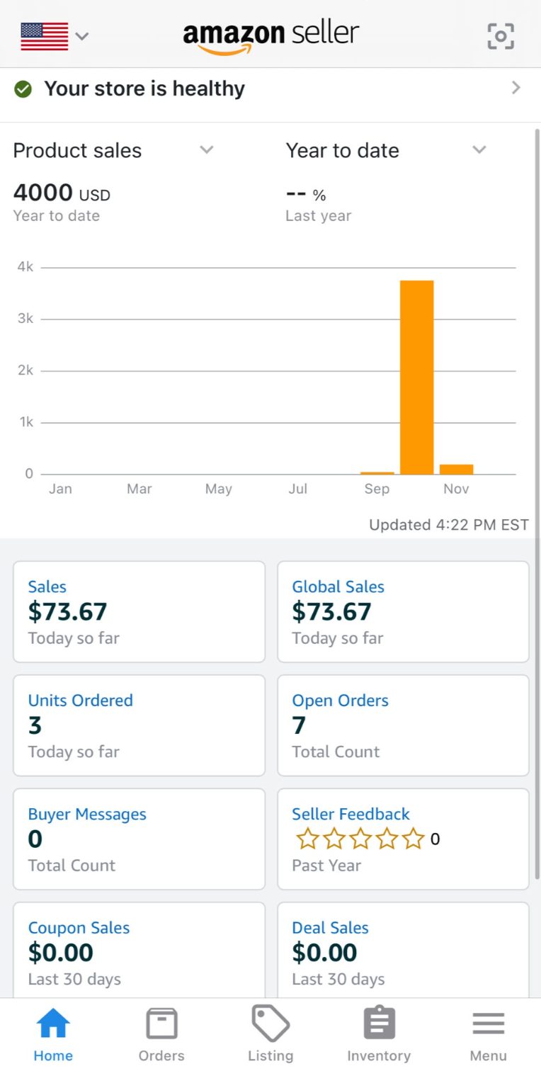Amazon Seller dashboard showing $4,000 year-to-date product sales