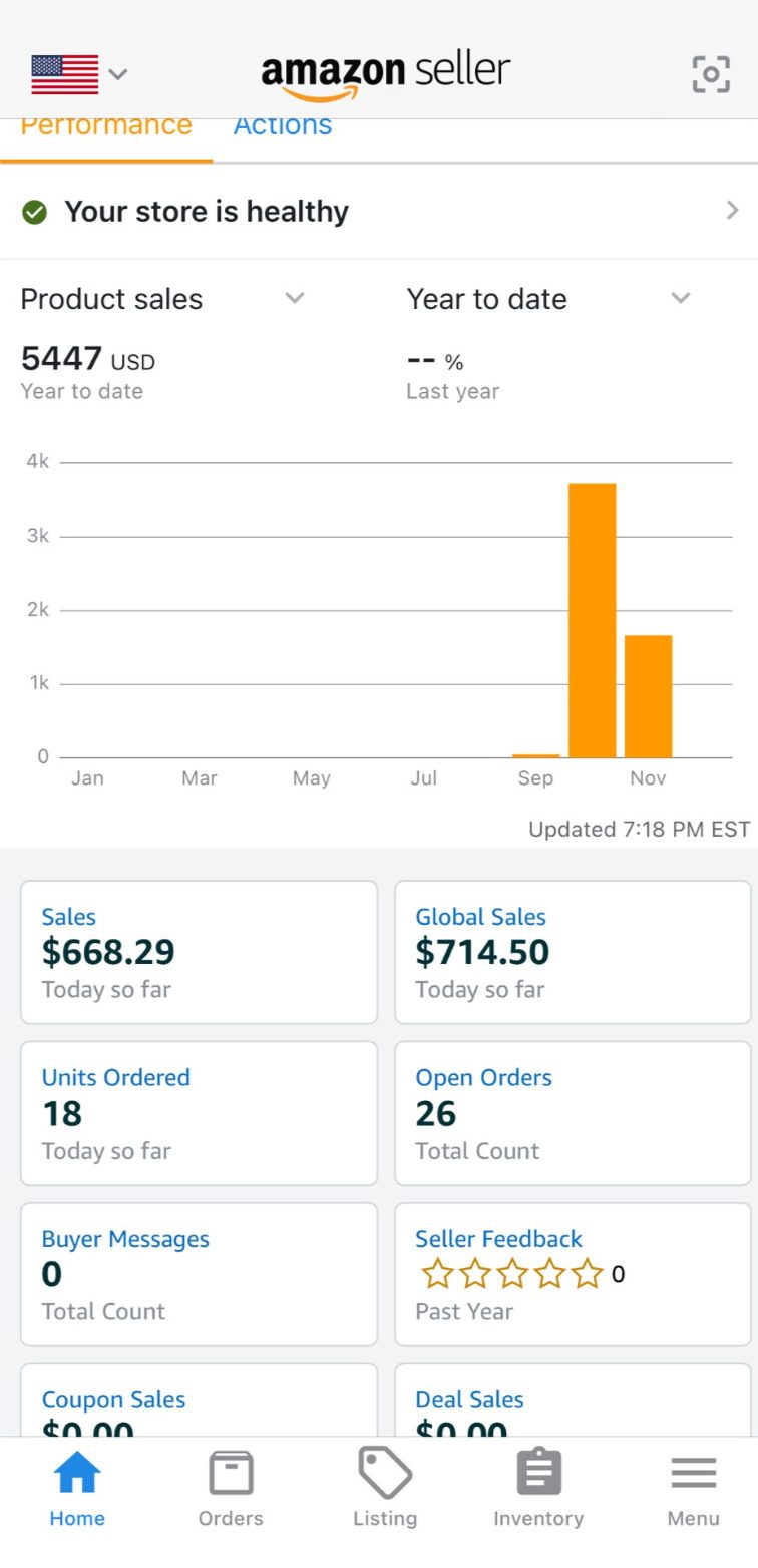 Amazon Seller dashboard showing $5,447 year-to-date product sales and 18 units ordered today