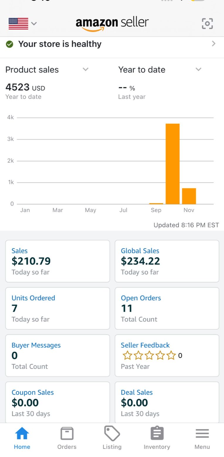 Amazon Seller dashboard showing $4,523 year-to-date product sales