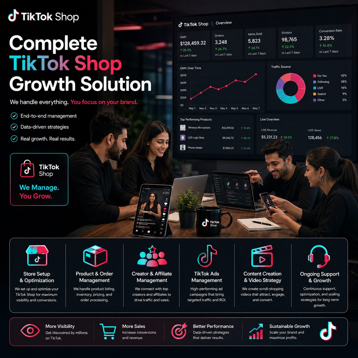 Complete TikTok Shop growth solution — store setup, product and order management, creator and affiliate marketing, TikTok Ads, content creation, and scaling