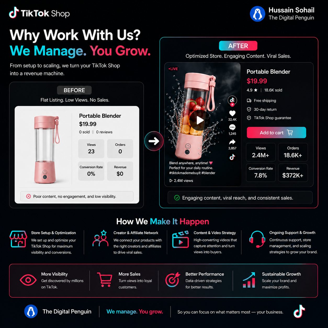 Digital Penguin team reviewing a TikTok Shop Seller Center dashboard and a before-and-after viral product listing