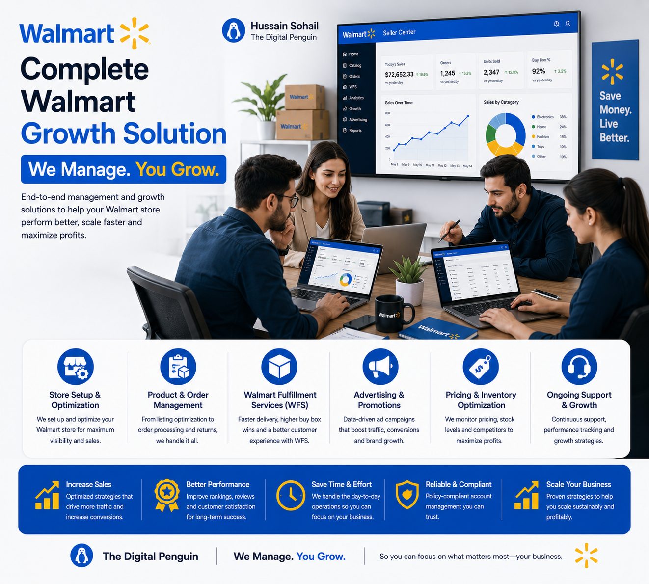 Complete Walmart growth solution — store setup, product research, listing SEO, WFS fulfilment, advertising, and scaling, shown across desktop, laptop, and mobile